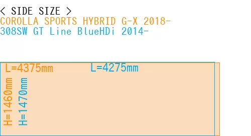 #COROLLA SPORTS HYBRID G-X 2018- + 308SW GT Line BlueHDi 2014-